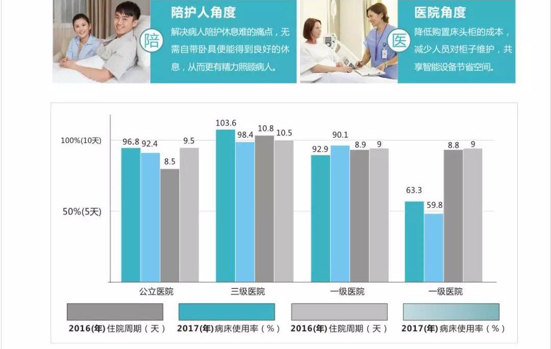 什么是共享陪護椅?共享陪護椅使用場合