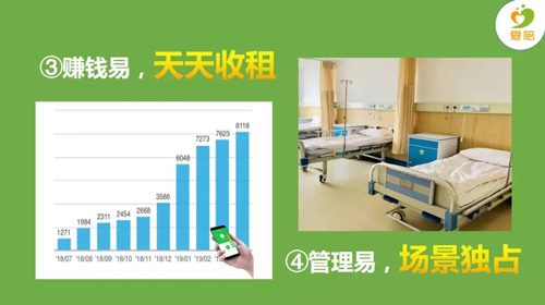 醫院普及共享陪護床使用,醫院與陪護人管休放心