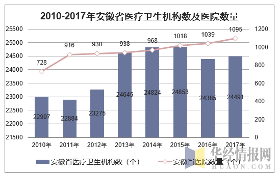 安微共享陪護(hù)床椅有人使用嗎?有商機(jī)嗎?