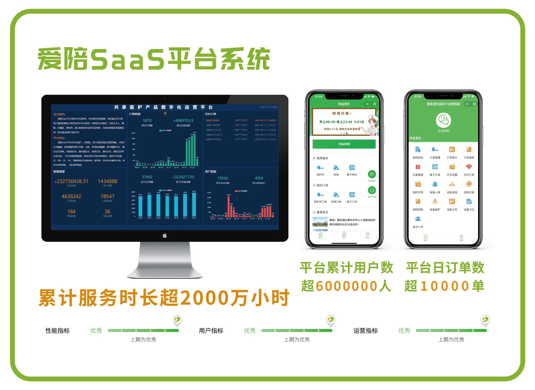 愛(ài)陪共享在醫(yī)院運(yùn)營(yíng)2500天,共享陪護(hù)床溫情守護(hù)每個(gè)陪護(hù)人